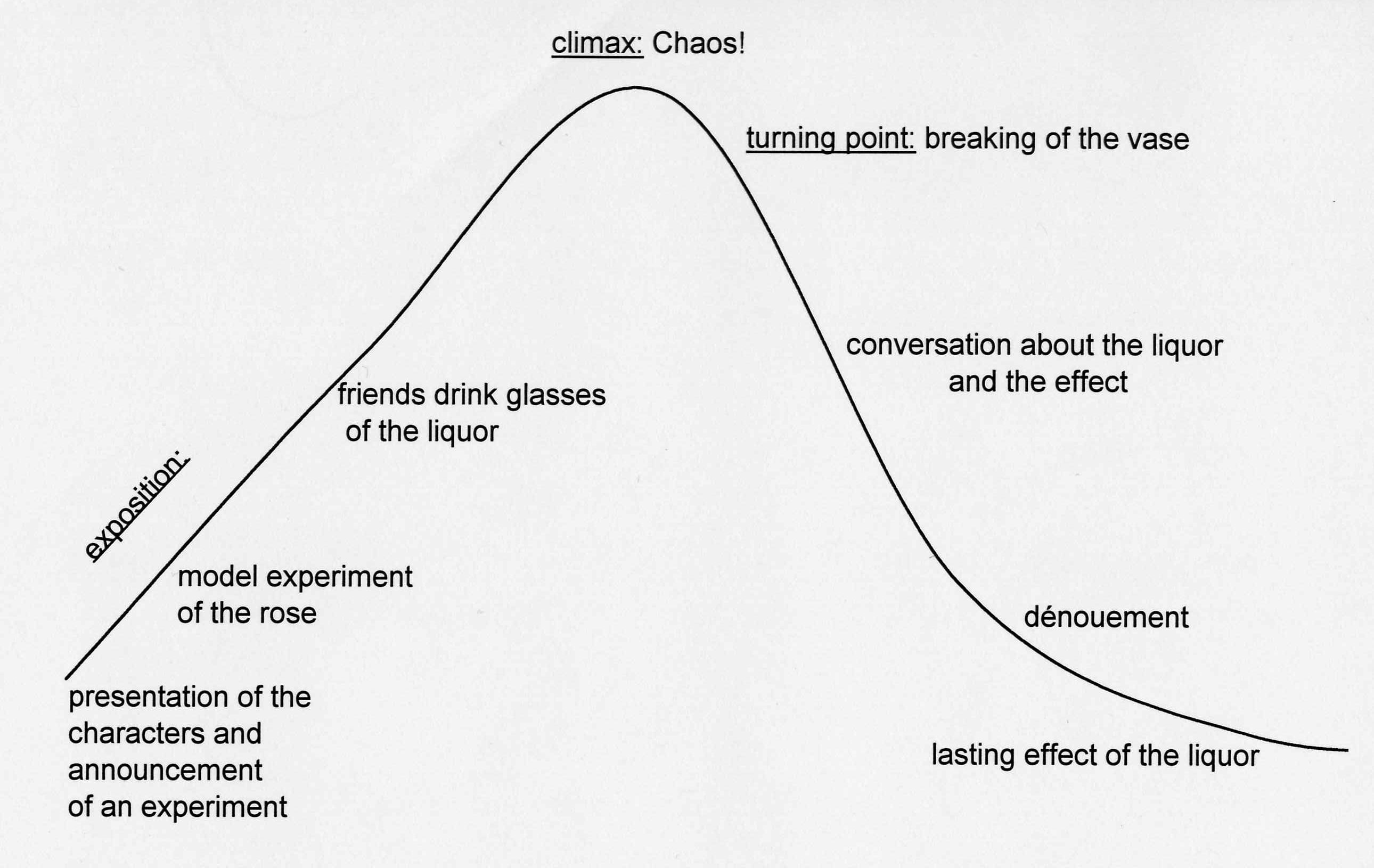 Dr Heidegger S Experiment Character Chart Answers